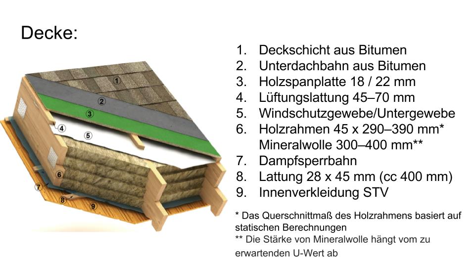 Produkte und Dienstleistungen